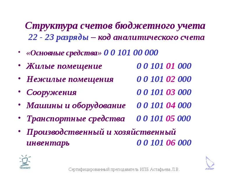 Структура бюджетного учета. Структура счетов бюджетного учета. Структура счета бюджетного учета. Бюджетный счет пример. Код счетов бюджетного учета