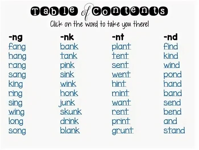 Words within words. Blending Words. Blend Words in English. Blended Words examples. Слова blending.