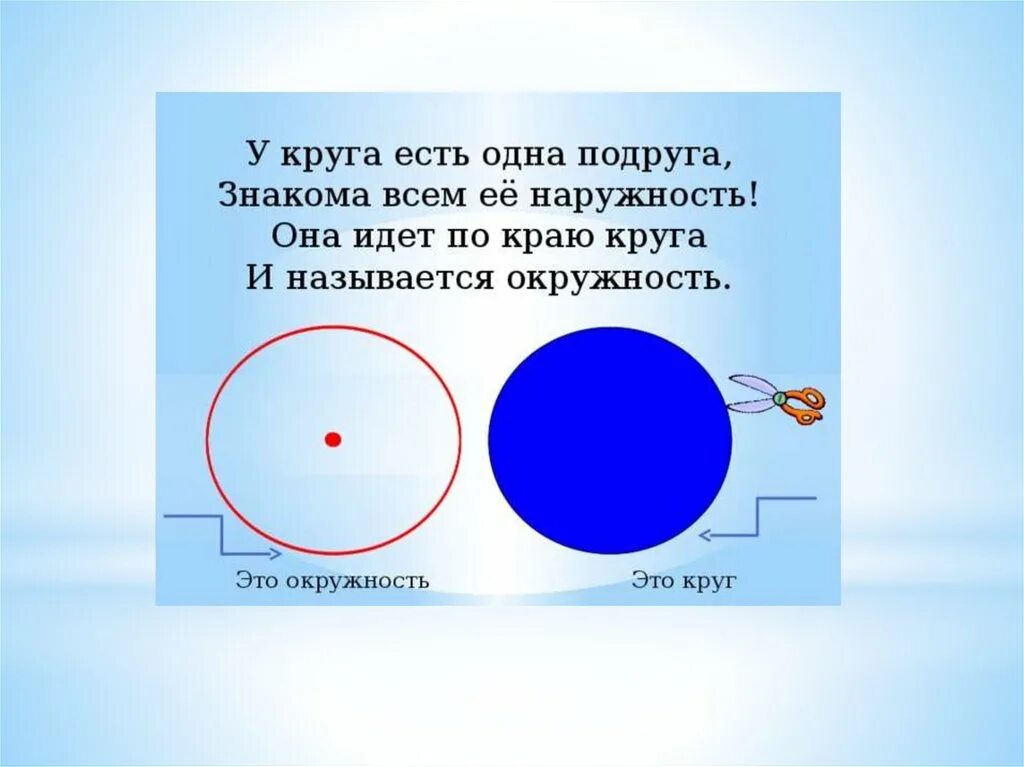 Чем отличается окружность от круга 3 класс. Круги и окружности. слайд круг и окружность. отличие круга от окружности. круг для презентации.