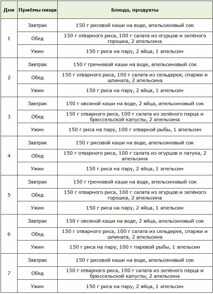 Диета для похудения. Бразильская диета на 14 дней меню. Диета для похудения на 14 дней меню. Китайская диета на 20 дней.