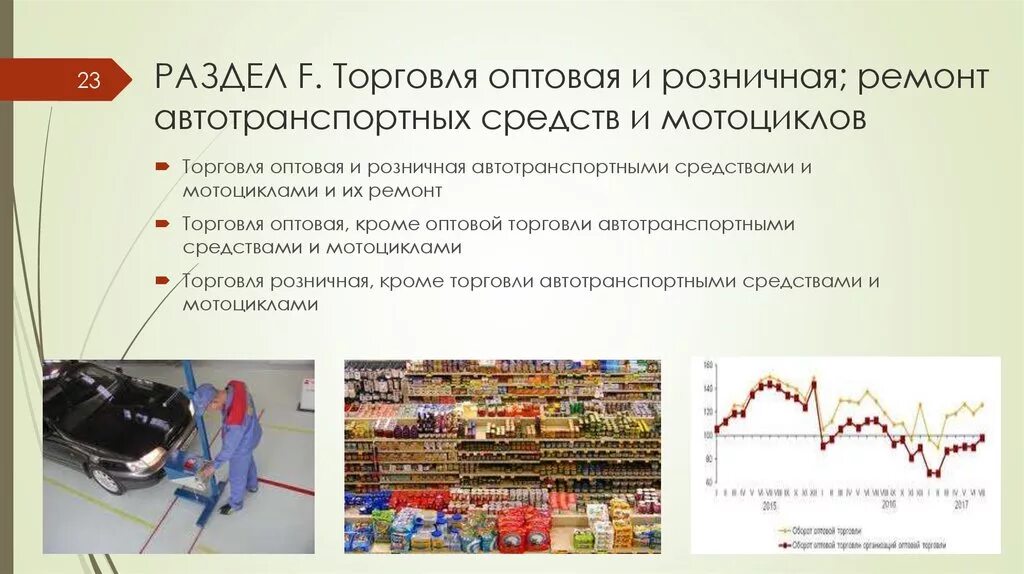 Почему розничная торговля является показателем жизни граждан. Розничная торговля и оптовая торговля. Разделение торговли на оптовую и розничную. Розничная торговля авто и оптовая. Тоговляоптавая и розничная.