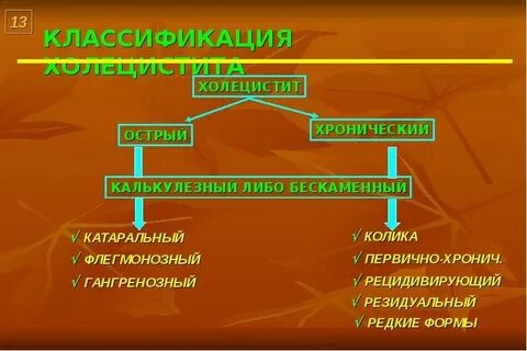 Флегмонозный холецистит