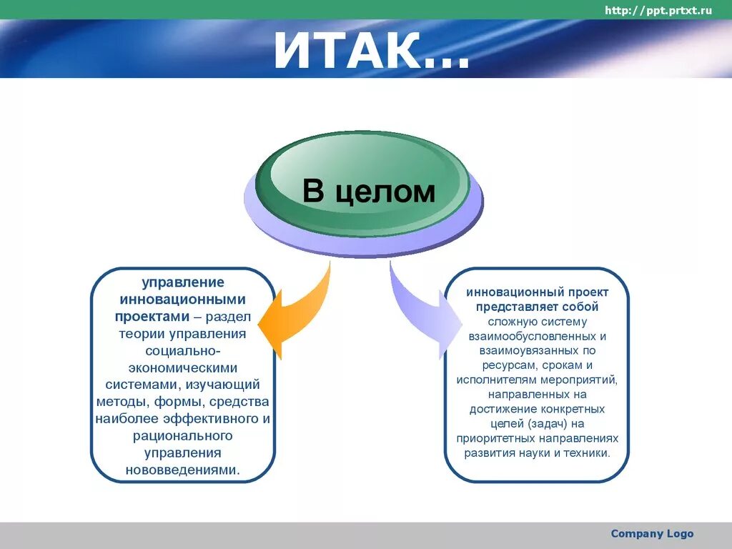 Иакова 1 глава. Задачи для достижения цели. Итак в целом. Евгений онегин итак она звалась татьяной. Итак в целом.