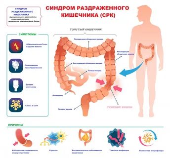 Повышенная активность кишечника