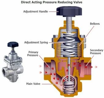 Pressure valve