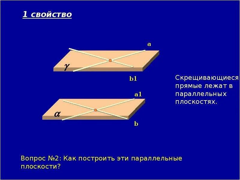 Скрещивающиеся прямые в параллельных плоскостях. Прямые лежащие в параллельных плоскостях. скрещивающиеся прямые лежат в параллельных плоскостях. прямые лежащие в параллельных плоскостях параллельны. скрешиваюшиеся мрямые в паралельныз порсуостях.