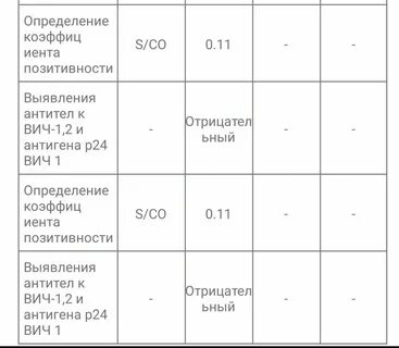 Сколько действителен анализ на спид