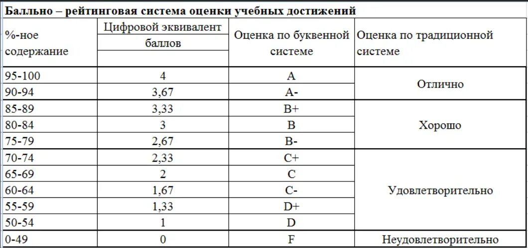 100 Система оценивания в вузах России. 100 Балльная система оценки. Бально-рейтинговая система оценки. Система оценивания в колледжах России. 100 бальник впр 6 класс 2023