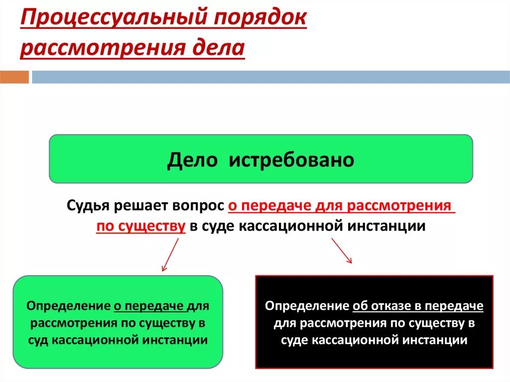 Порядок рассмотрения жалобы судом кассационной инстанции. Процессуальный порядок. Процессуальный порядок рассмотрения дела. Судебная процессуальная процедура. Виды процессуального порядка.