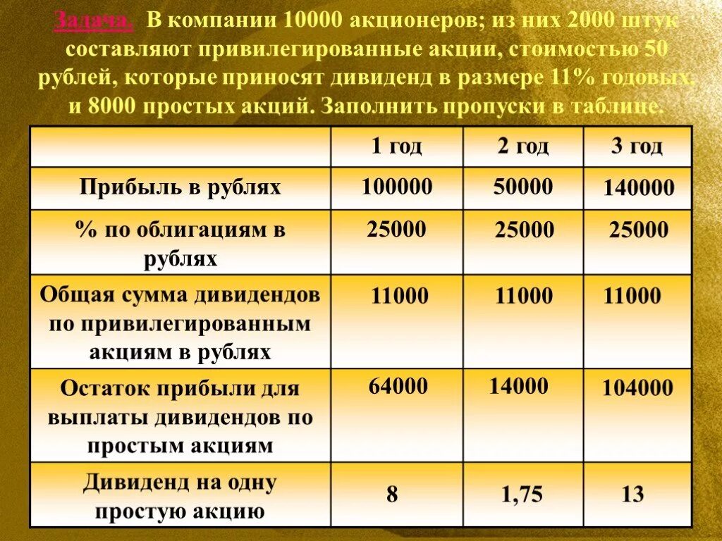 Цена акционера. Преимущества простых и привилегированных акционеров. Тариф 50 рублей. Вытряхать акции из акционеров.