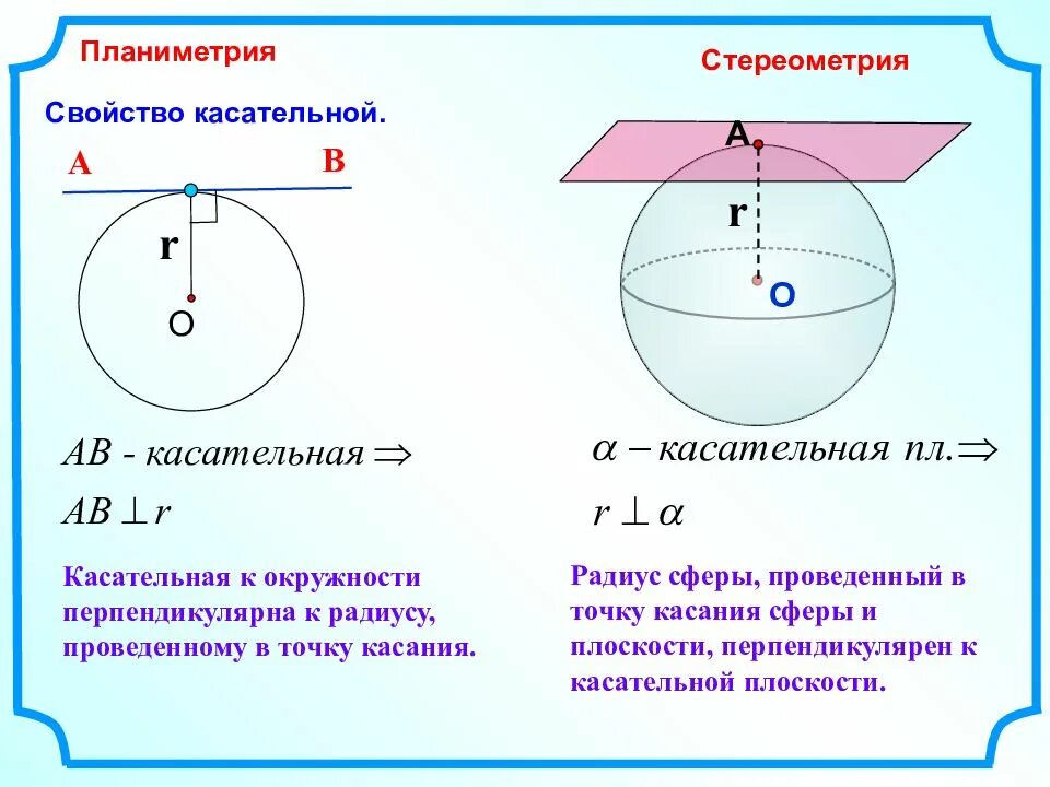 Радиус шара равен радиусу сферы. Сфера и шар. Радиус шара равен радиусу сферы. Шар и сфера касательная плоскость к сфере. Центр сферы описанной около конуса.