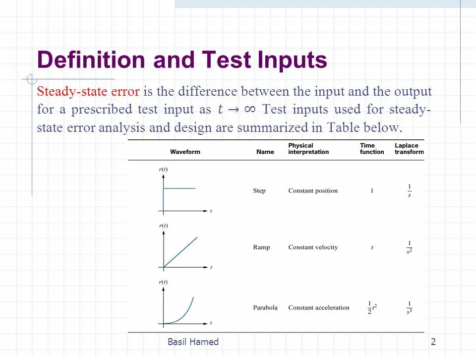 Test input. Error State. Steady-State cornering. Zero steady State Error.