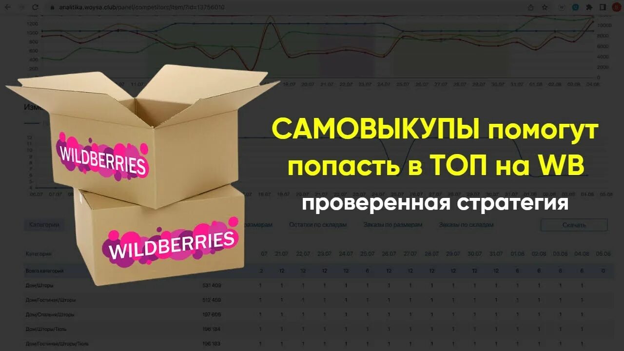 Woysa club сервис аналитики. Самовыкупы boost. Самовыкупы на wildberries. Woysa club сервис аналитики. Калькулятор маржи онлайн.