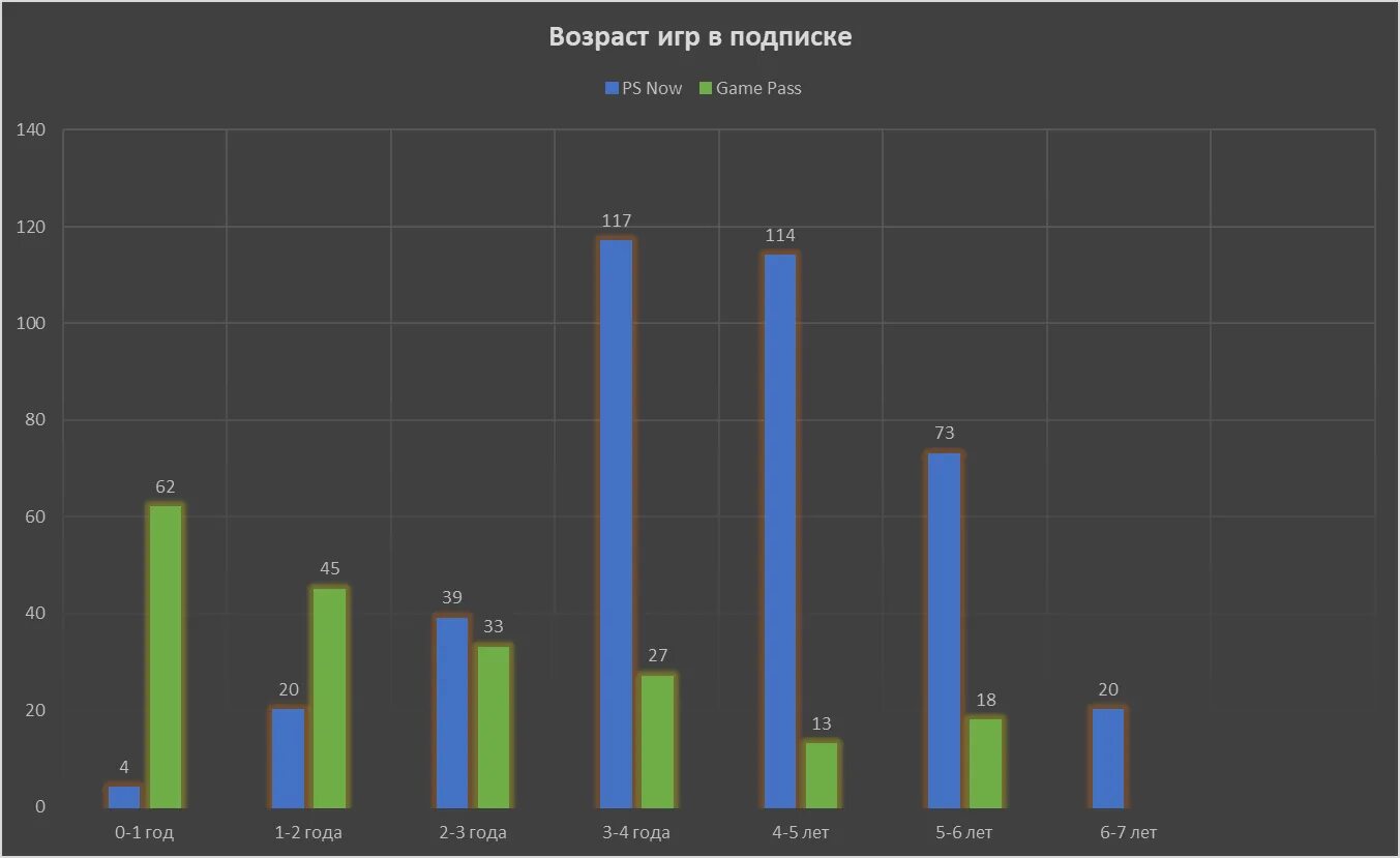 Статистика 5 группа. Статистика продаж PLAYSTATION 5 И Xbox Series x. График продаж ПС 5. График продаж плейстейшен. Статистика 5.5.