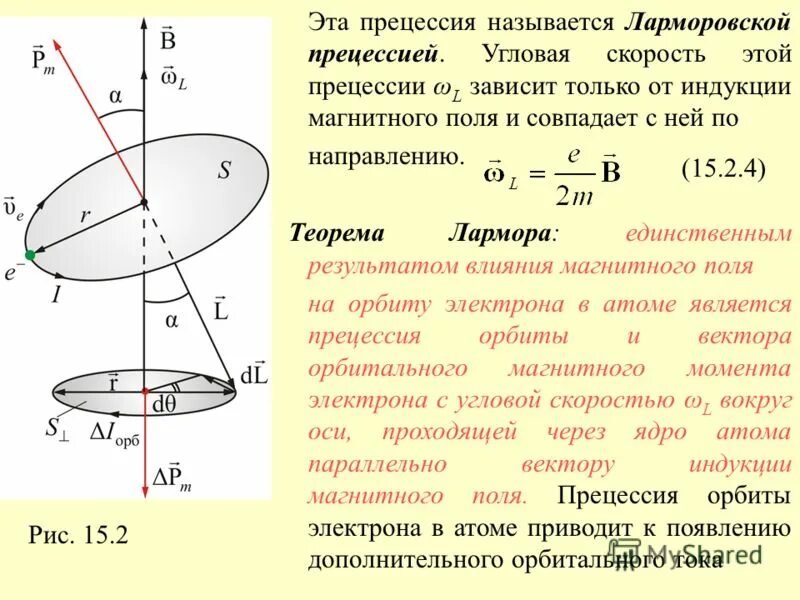 Элементарная теория прецессии гироскопа. Гироскоп угловая скорость нутации. Угловая скорость прецессии гироскопа. Угловая скорость прецессии гироскопа. Свободные оси вращения гироскоп.
