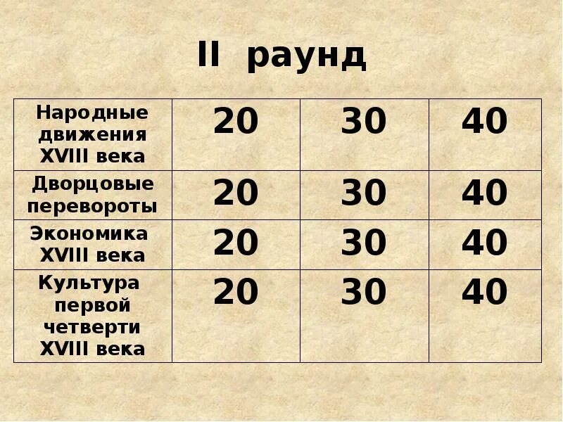 Народные движения тест 7 класс с ответами. Народные движения 18 века. XL век.