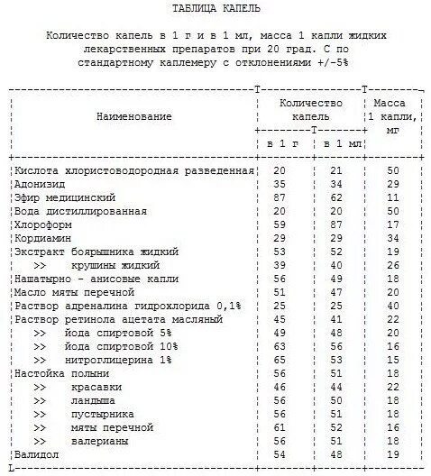 1 капля кислоты в мл