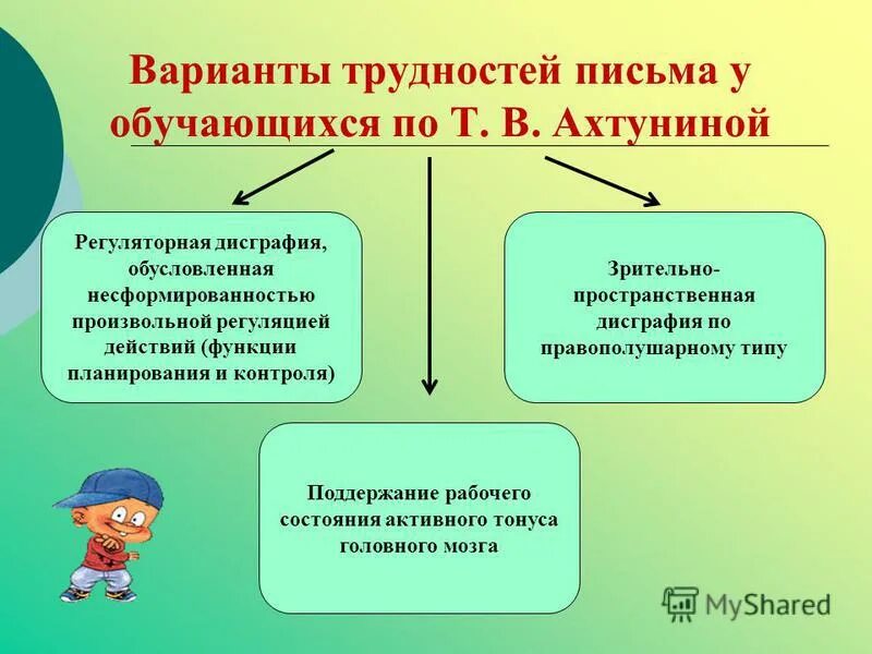 Ахутина дисграфия