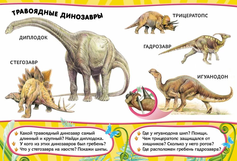 Динозавры и их названия. Динозавры и их названия для детей. Динозавры названия с картинками для детей. Название всех динозавров с картинками.