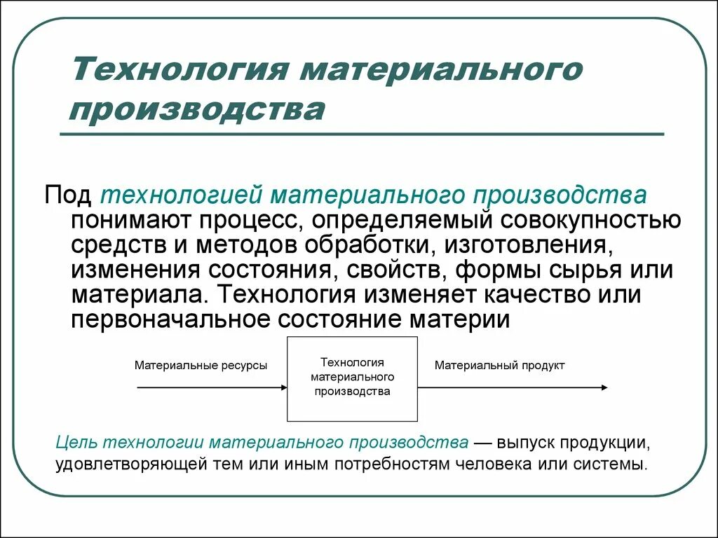 Классификация технологий технологии материального производства. Технологии материального производства 8 класс конспект. Современные материальные технологии. Технология материального производства доклад. Материальное производство промышленность