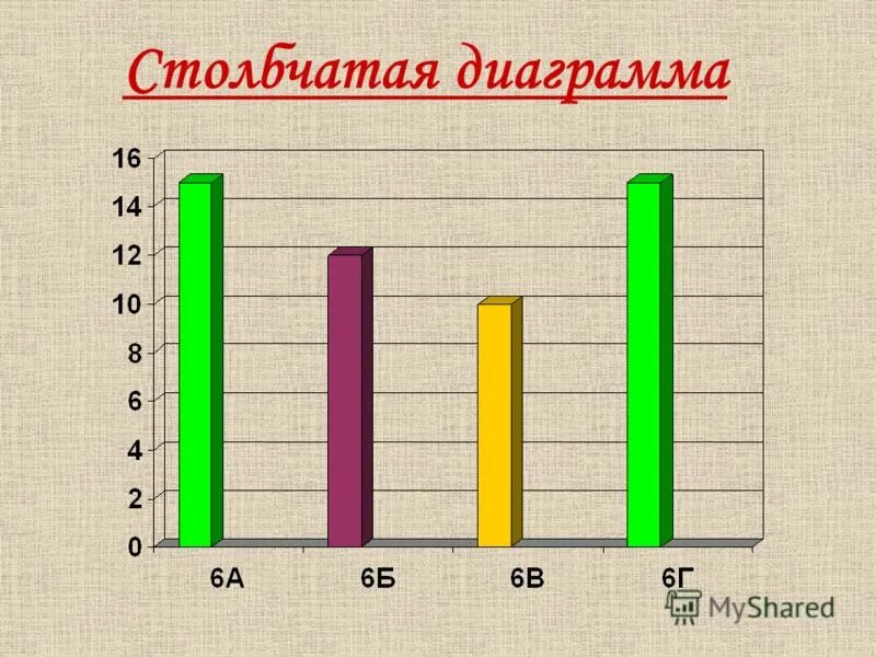 Математика в школе курсовая