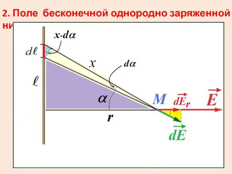 Мод на бесконечный заряд. Мод на бесконечный заряд