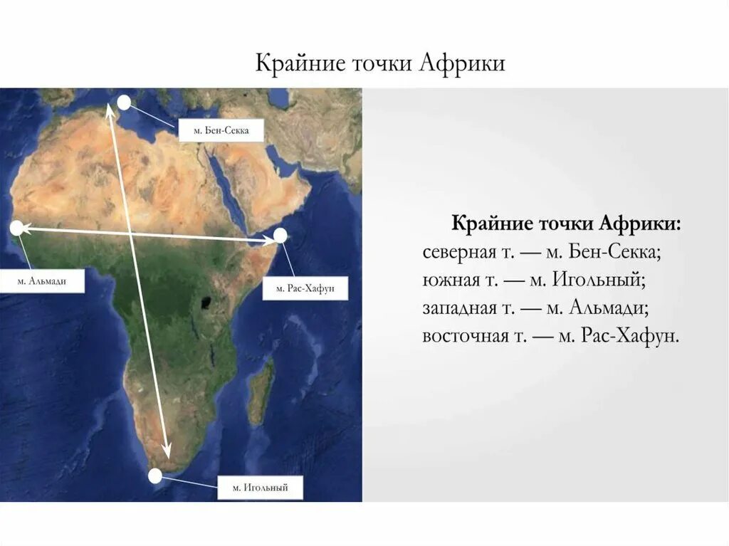 Мыс Бен-Секка на карте Африки. 4 Крайние точки Африки. Крайние точки материка Африка на карте. Крайние точки Африки на карте с координатами.