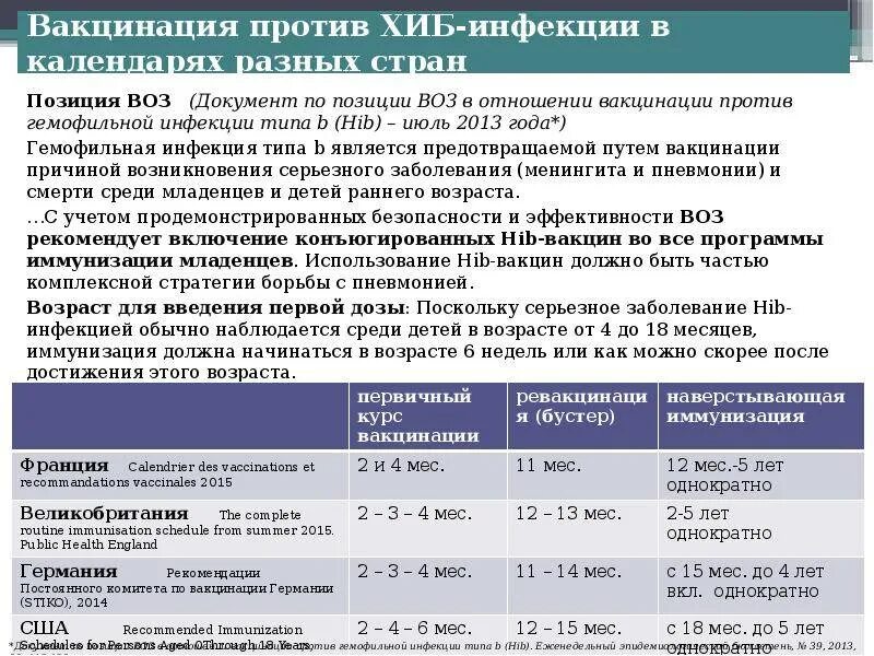 Гемофильная инфекция вакцинация схема. Гемофильная инфекция прививка схема. Хиб-инфекция прививка схема вакцинации. Хиб вакцина схема вакцинации. Вакцина против гемофильной