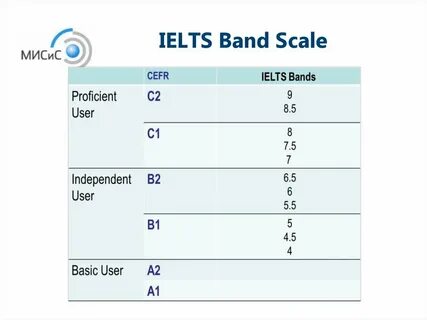 Ielts grades