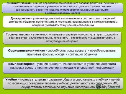 Знание лингвистики