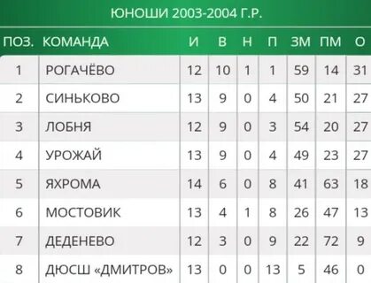 Яхрома дмитров 38 расписание
