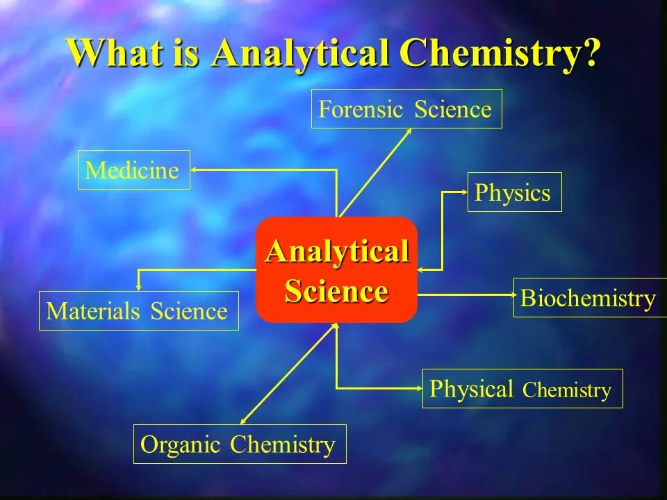 Computational chemistry. Materials chemistry and physics. Analytical chemistry journal. Materials chemistry and physics. The physics of solids.