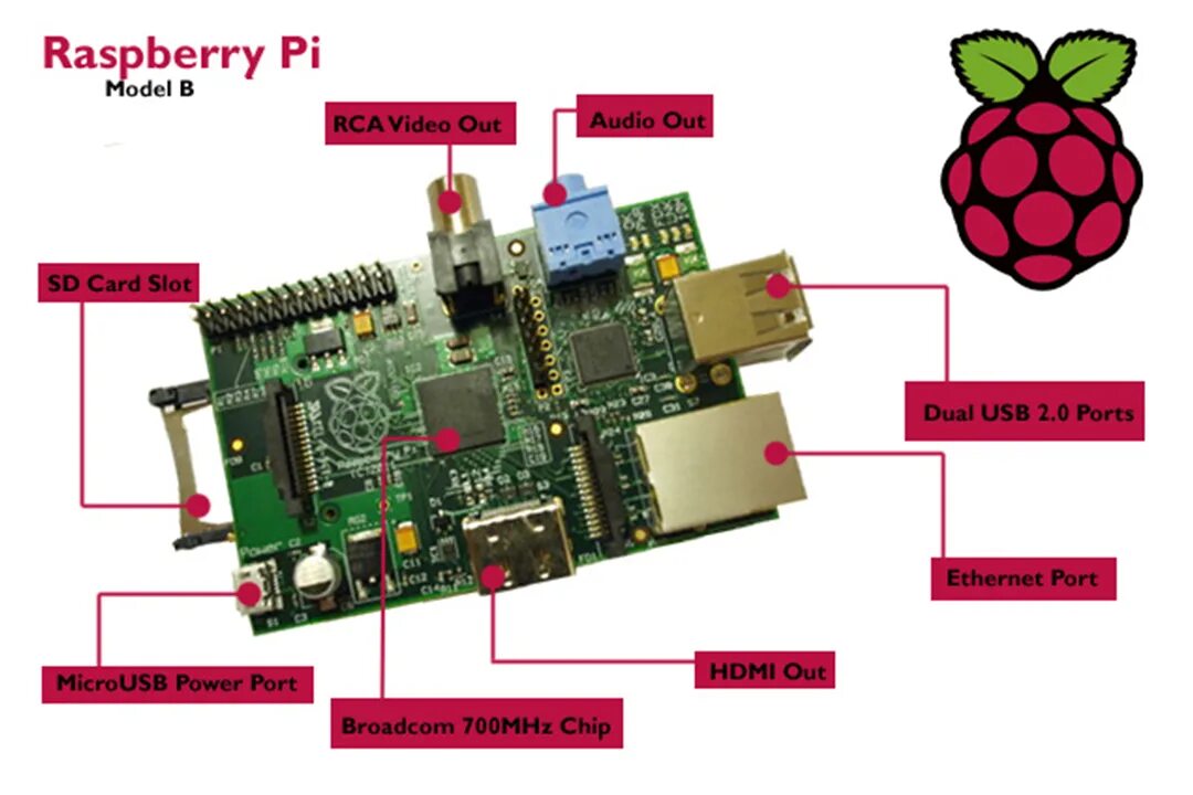 Raspberry pi размеры. Радиаторы для миникомпьютеров raspberry. мир плате. mh-z19b raspberry pi.