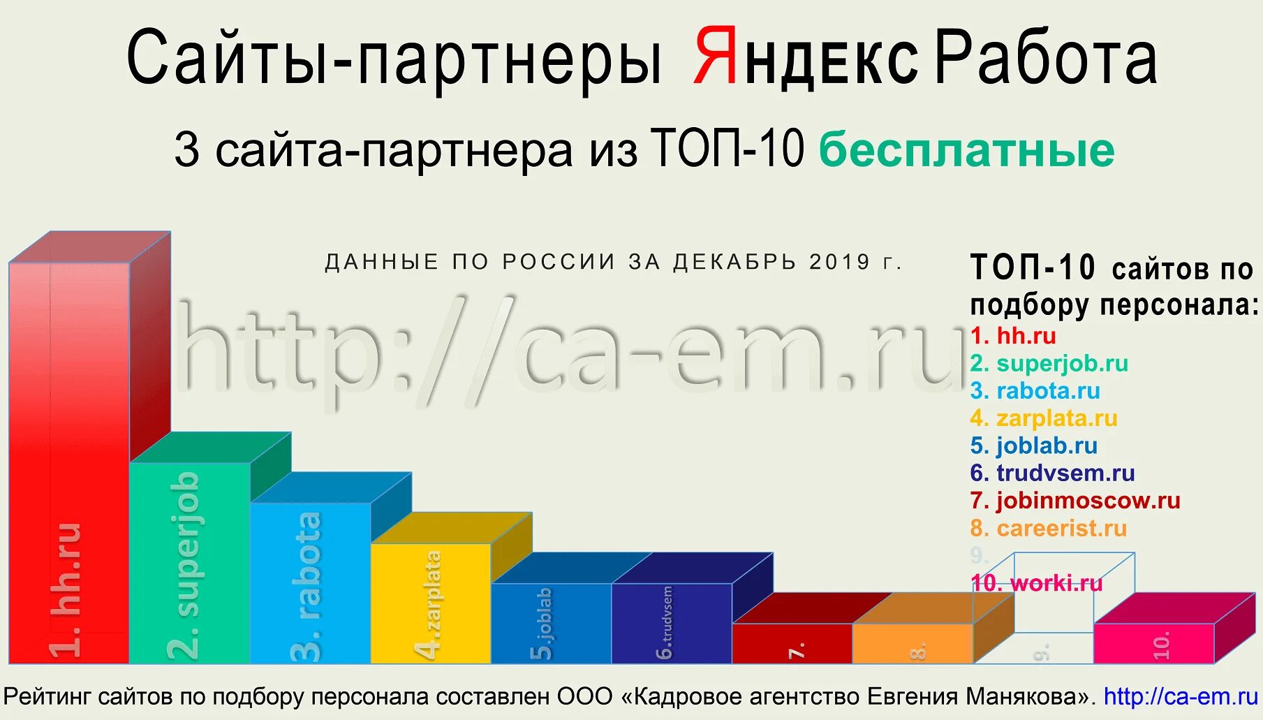 Топ 10 сайтов. Топ сайт вакансий. Популярные сайты работы. Топ сайт вакансий. Сайты для поиска работы.