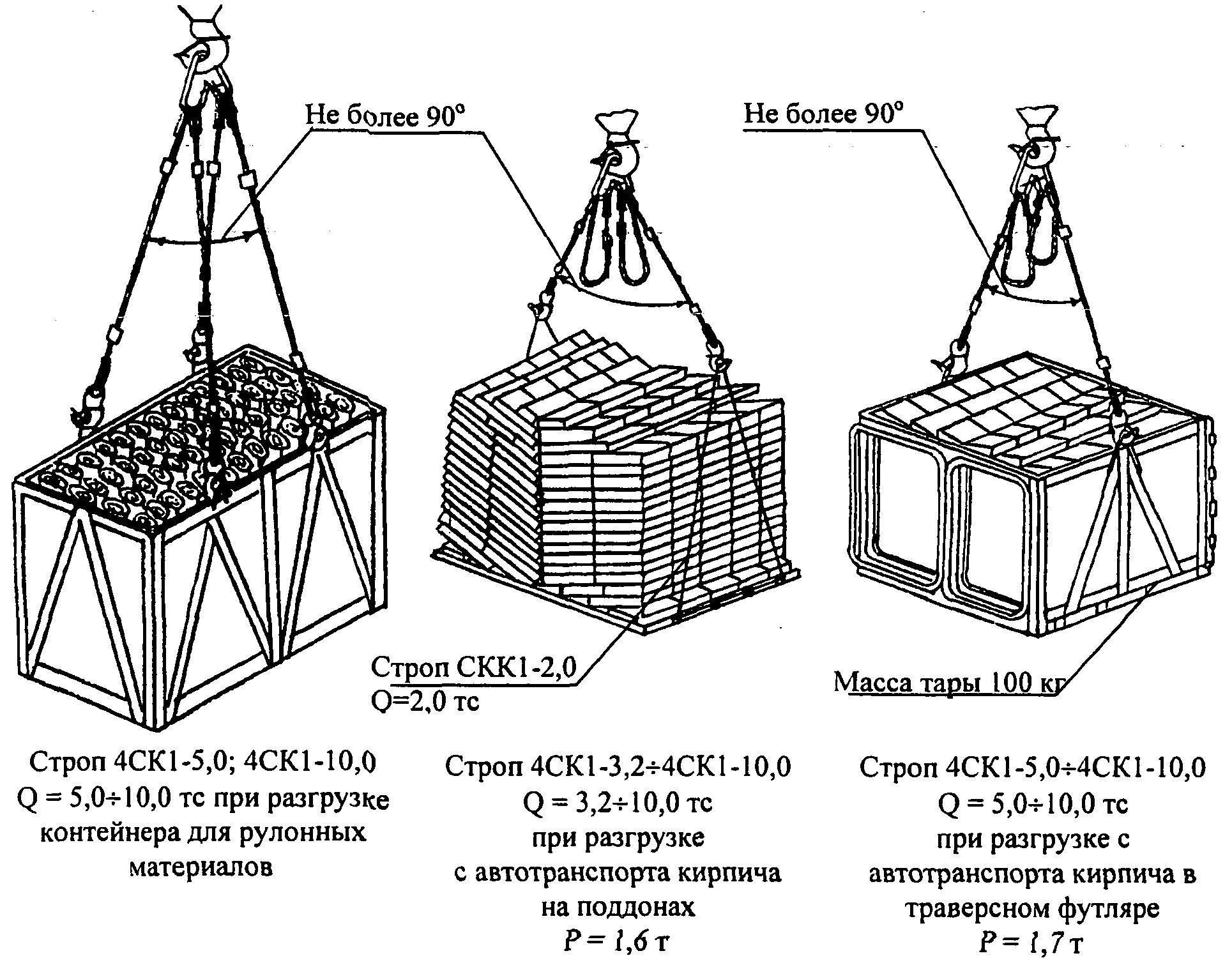 Еврокуб схема строповки. Схемы строповки поддонов. Схемы строповки поддонов. Схема строповки поддона с сухими смесями. Съемные грузозахватные приспособления схема.