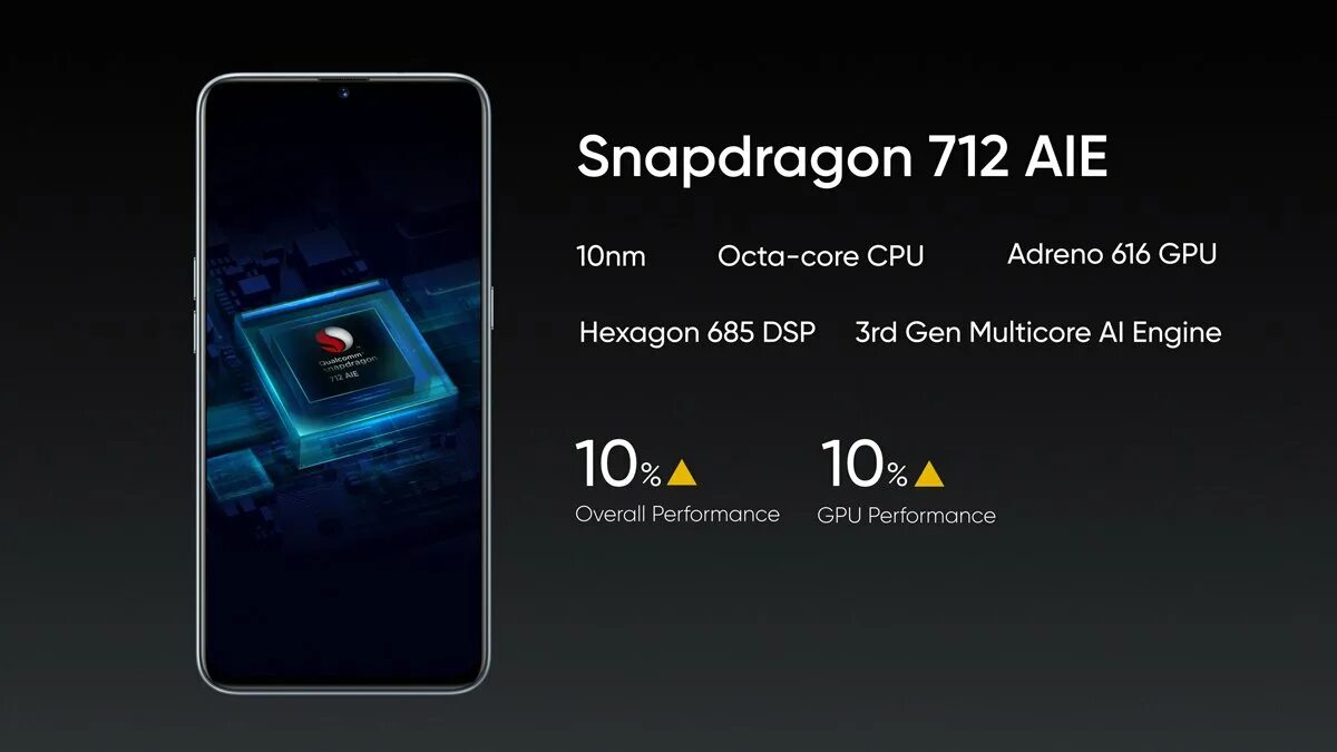Процессор 8 gen 2 смартфоны. Snapdragon 712. snapdragon 8 gen 1 octa core. snapdragon 888 - 712 711. qualcomm 712 трафарет.