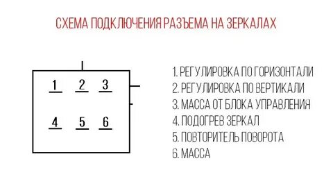 Подключение электропривода зеркал гранта