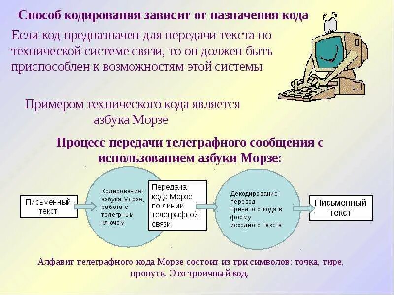 От чего зависит кодирование информации. Три способа кодирования информации. Процесс кодирования и передачи информации.. Основы кодирования Информатика. Способы кодирования для передачи данных.