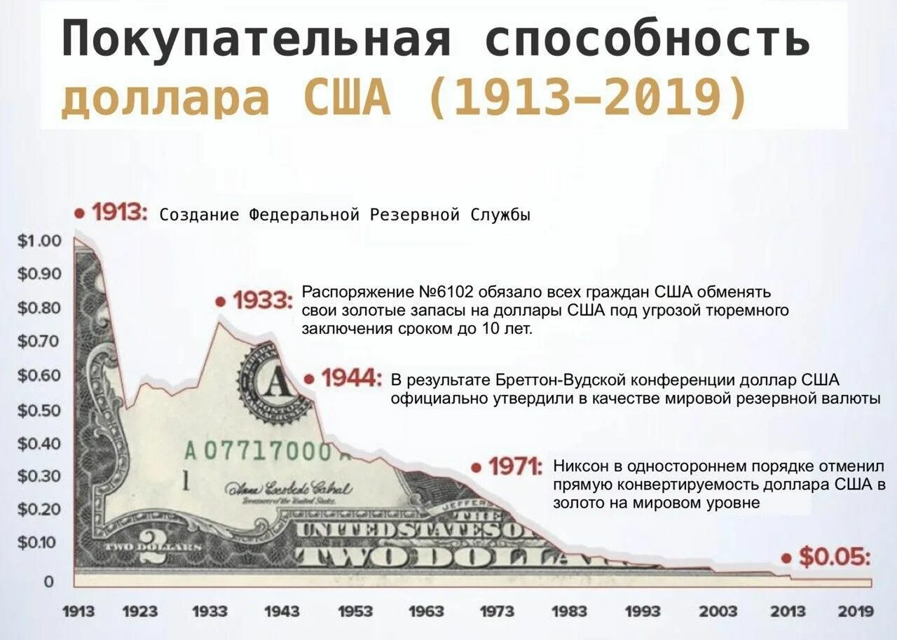 Как переводить доллары в сша