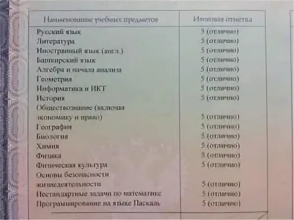 Как считать аттестат. Как посчитать средний балл аттестата. Средний балл аттестата 9 класс. Аттестат за 9 класс средний балл 4. Калькулятор оценок аттестата 9 класс