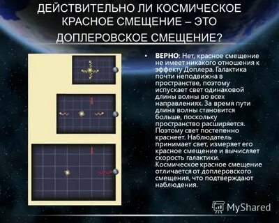 Смещение это