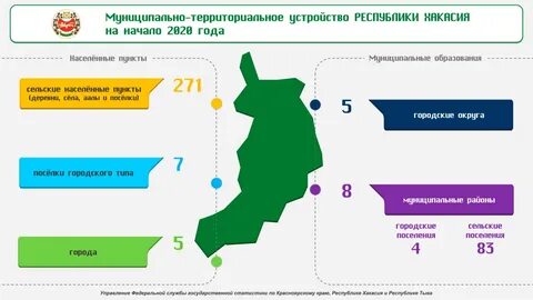 Федеральные управления хакасии