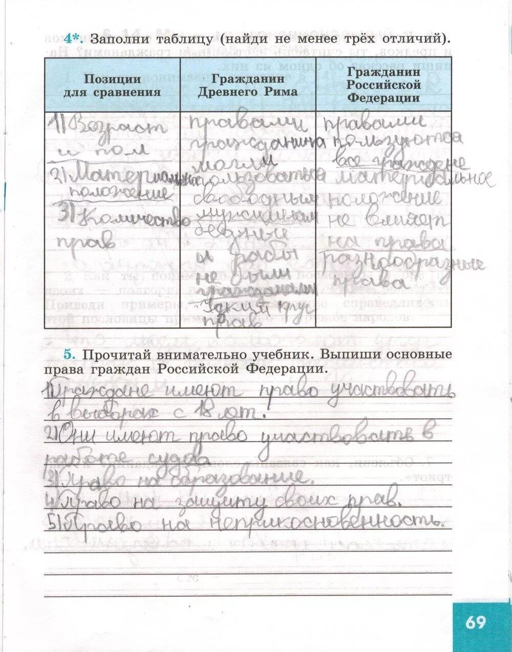 Чем взрослый отличается от ребенка обществознание 6. Таблица по обществознанию 5 класс. домашнее задание по обществознанию. обществознание 5 класс рабочая тетрадь. заполни таблицу обществознание 5 класс.