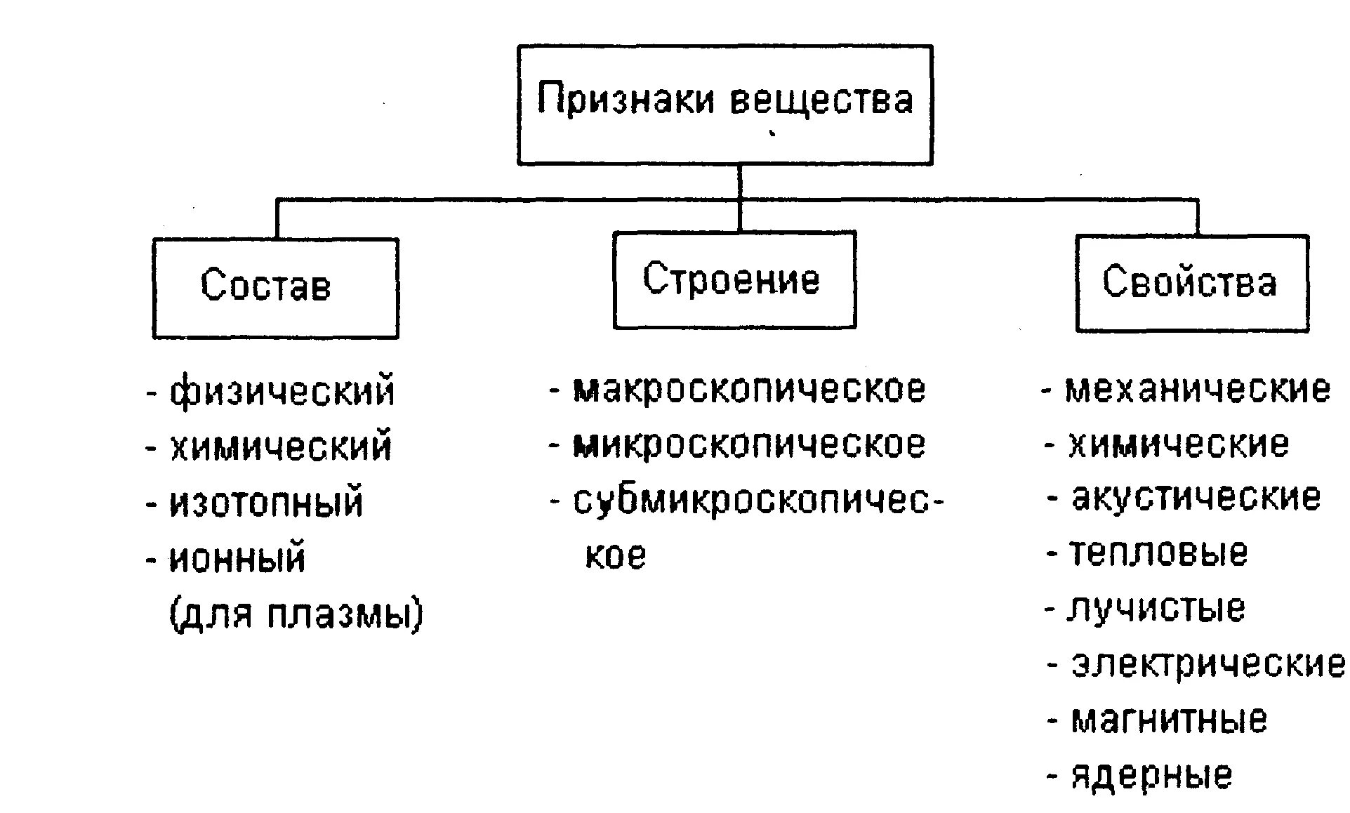 Классификация демаскирующих признаков. Демаскирующие признаки объектов защиты. Демаскирующие признаки объектов наблюдения. Демаскирующие признаки объектов наблюдения сигналов и веществ.