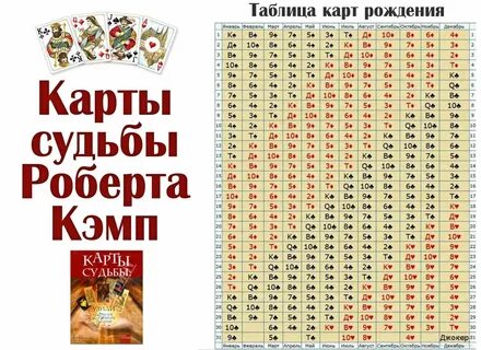 Карты любви прогноз