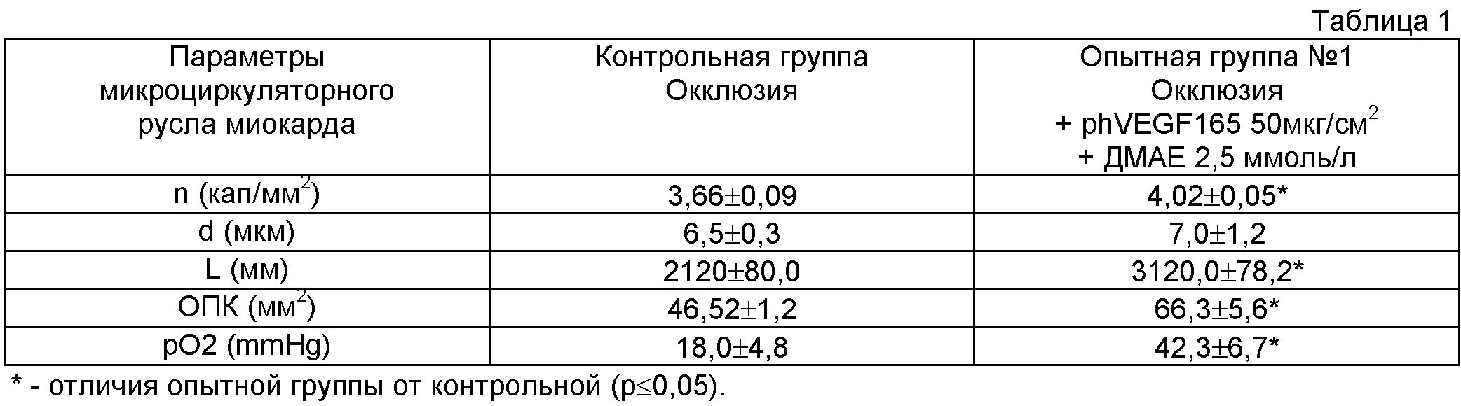 Маточная беременность хгч. Внематочная беременность показатели ХГЧ. ХГЧ беременность таблица внематочная беременность. ХГЧ при внематочной беременности на ранних показатели. Внематочная беременность и бета ХГЧ.