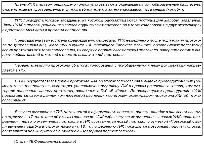 Обязанности члена избирательной комиссии с правом решающего. Протокол уик об итогах голосования.