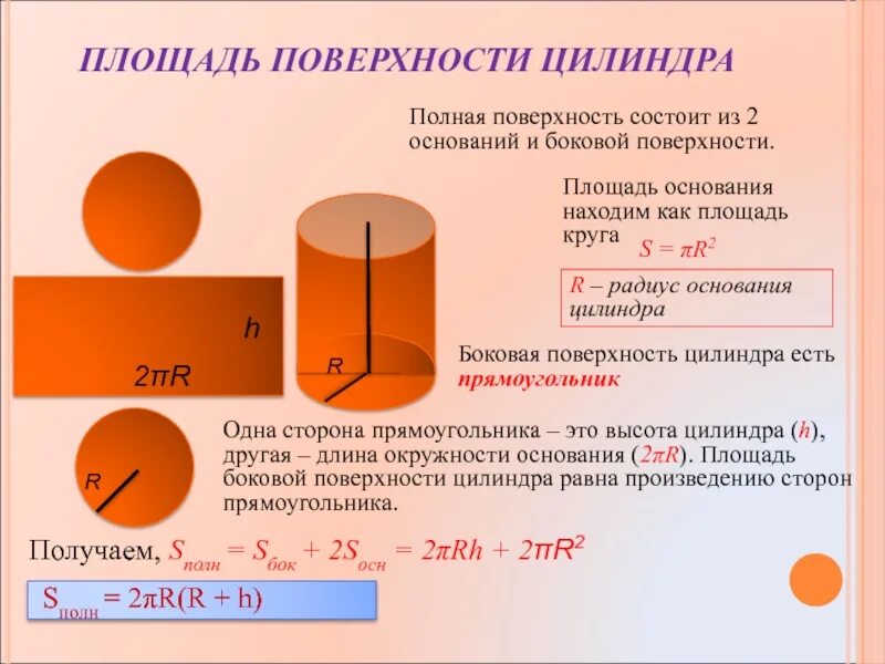 Формула нахождения площади поверхности цилиндра. Площадь основания цилиндра вычисляется по формуле. Формула для вычисления площади боковой поверхности цилиндра. Площадь боковой поверхности цилиндра формула.