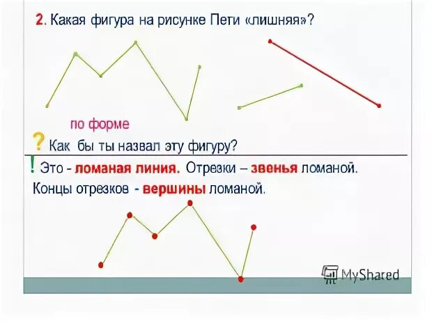 Выдели синим цветом вершины. Точка кривая линия прямая линия отрезок Луч 1 класс. Точка прямая Луч отрезок ломаная и кривая. Как считать вершины у ломаной. Точка и линия какая фигура.
