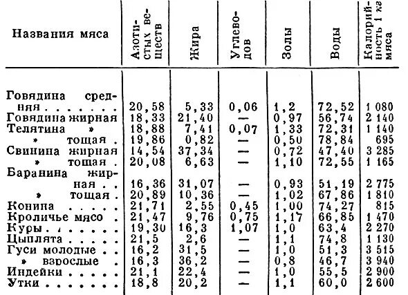месхи биохимия учебник. манноза строение. биохимия мяса книга. биохимия мяса. манноза циклическая формула.